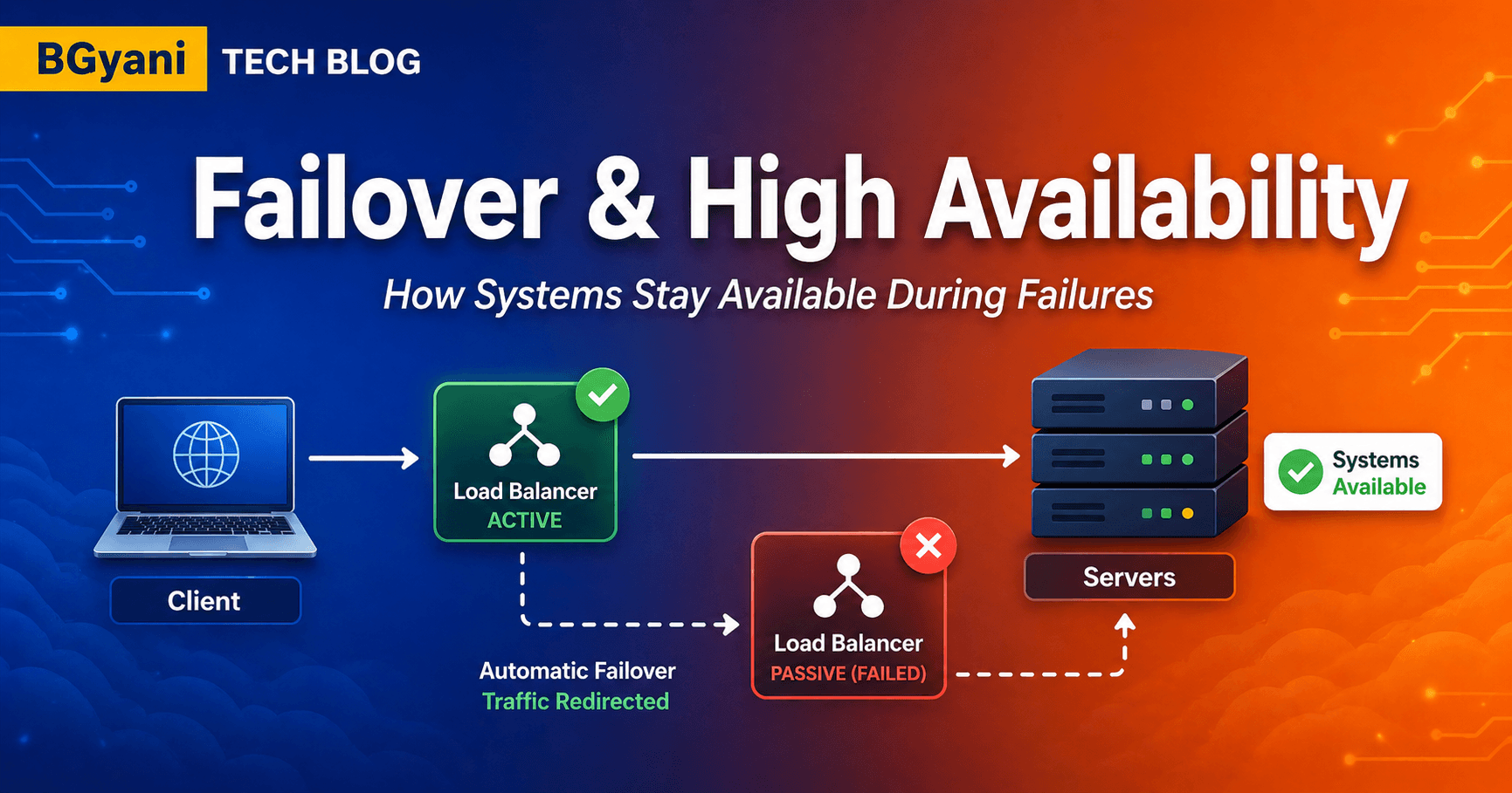 Failover & High Availability Explained