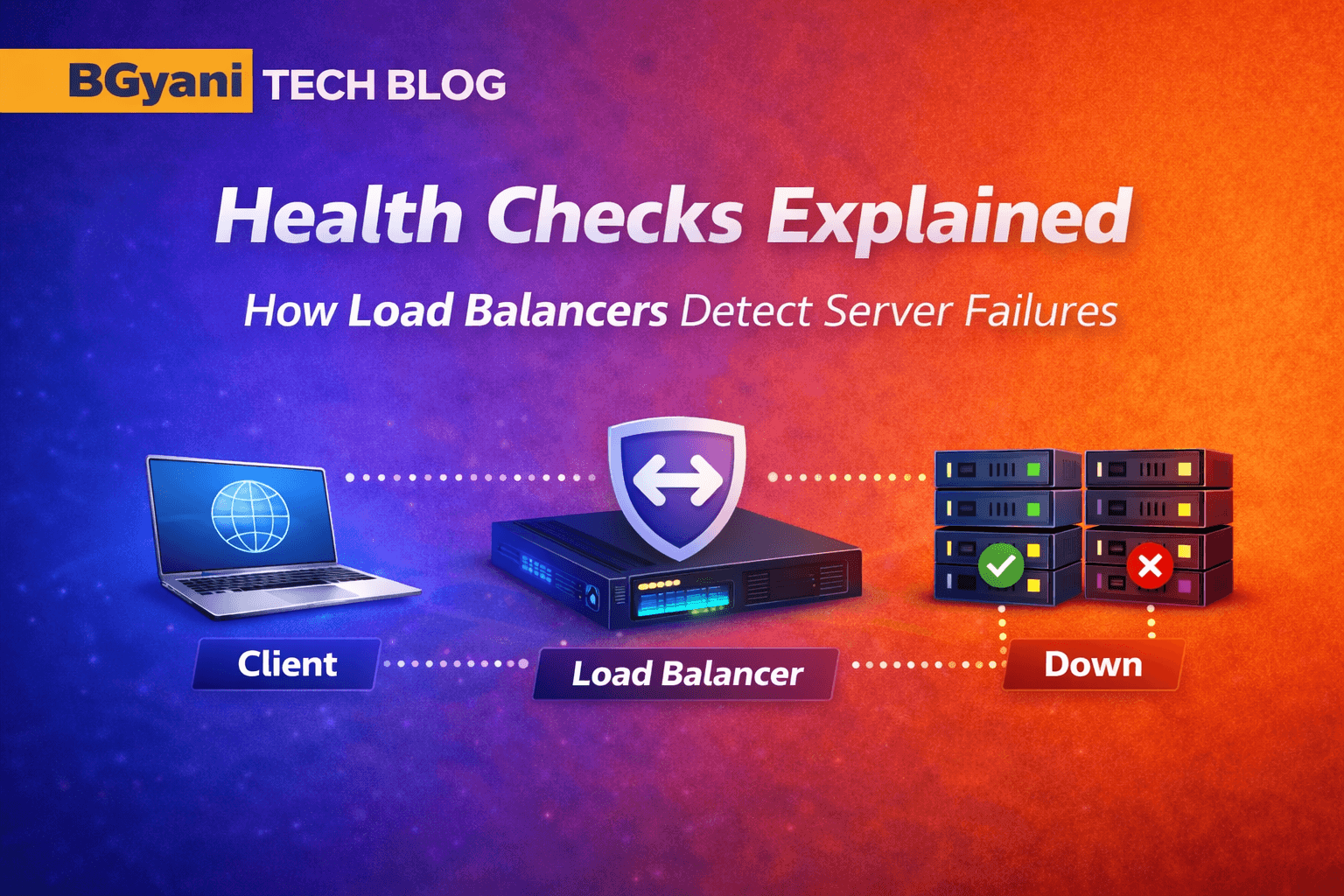 Health Checks Explained