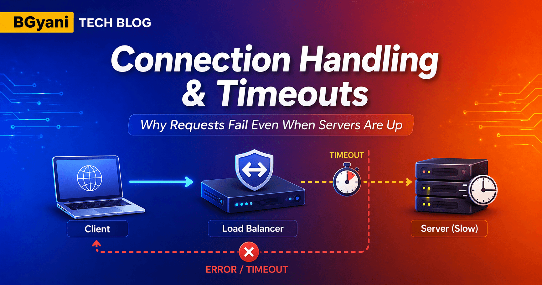 Connection Handling & Timeouts Explained