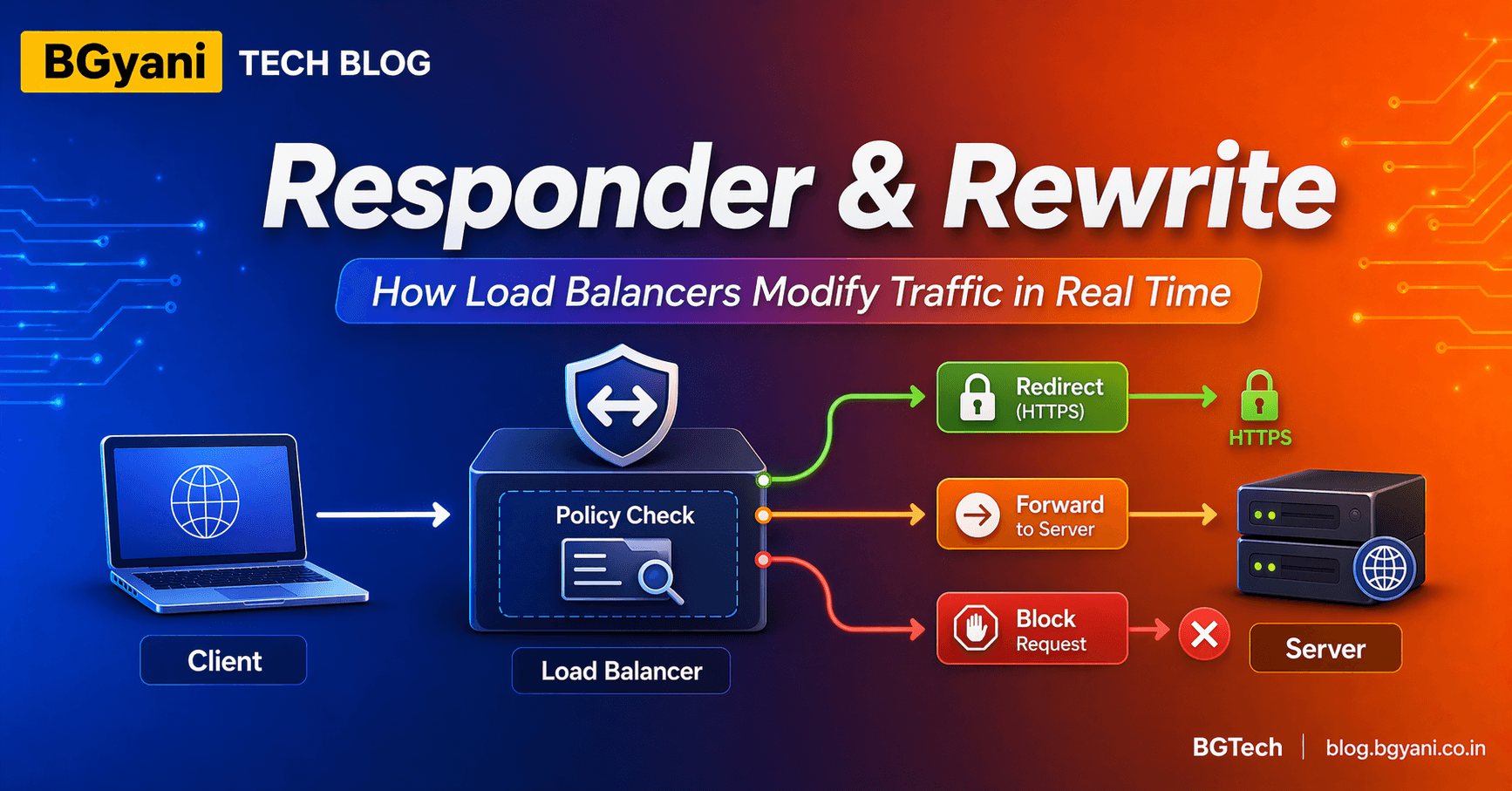 Responder & Rewrite Policies Explained