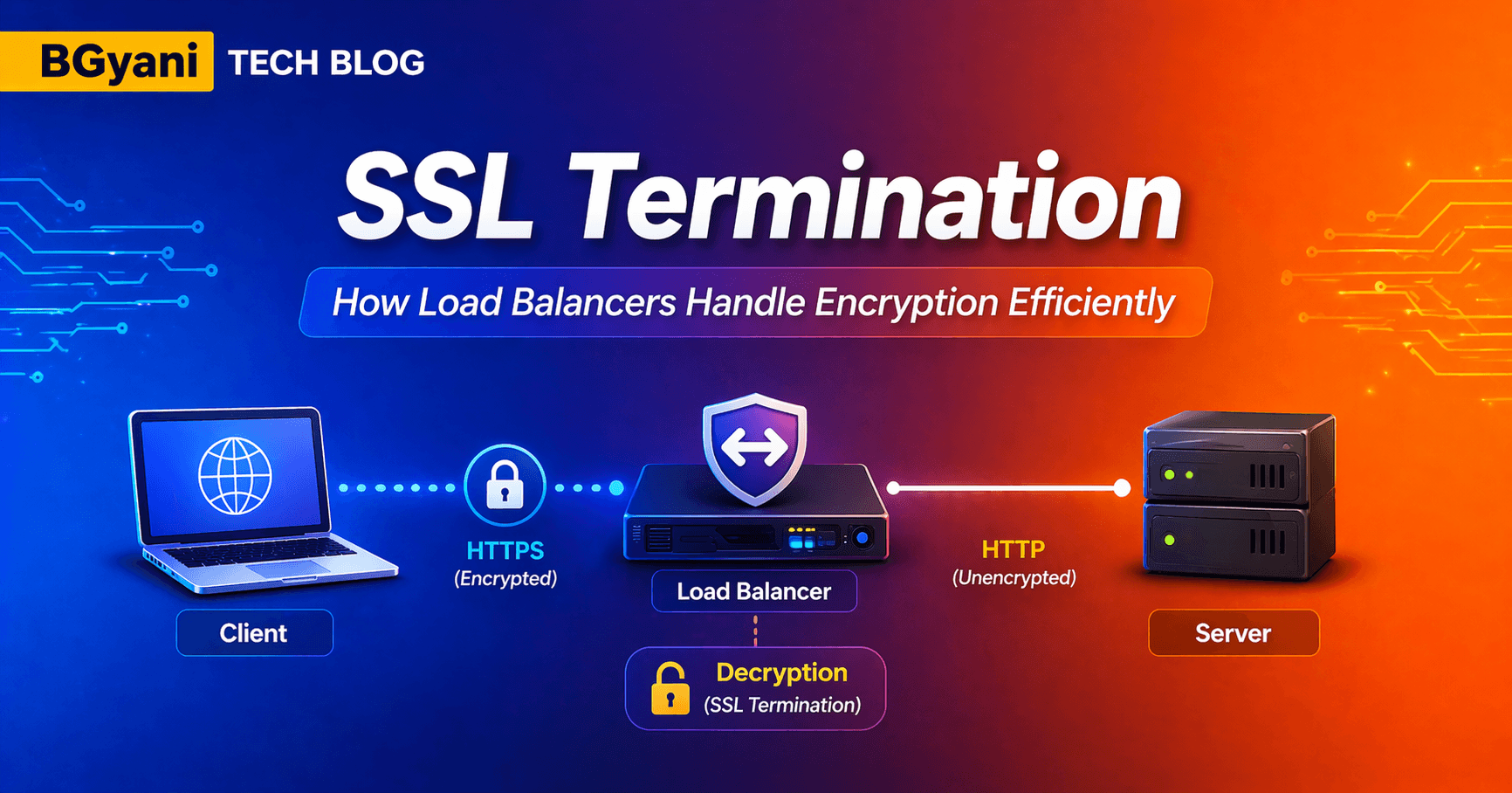 SSL Termination Explained